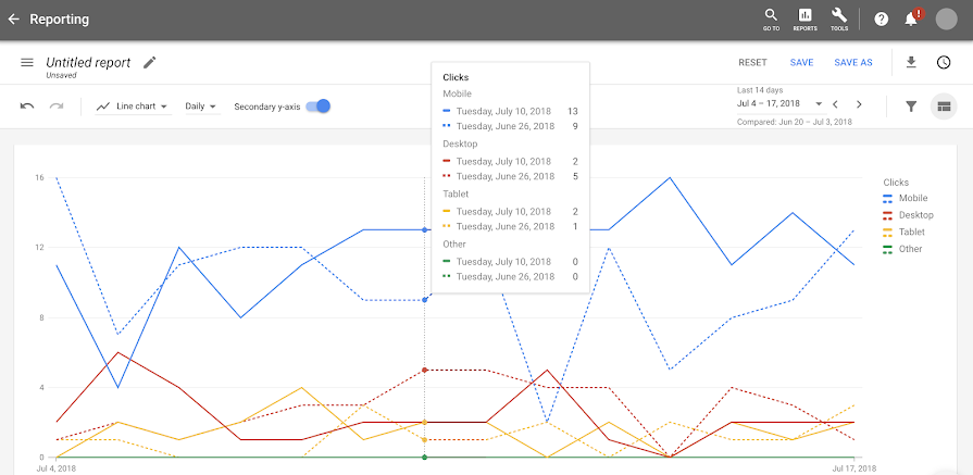 Google Ads: Vergleichsdiagramm