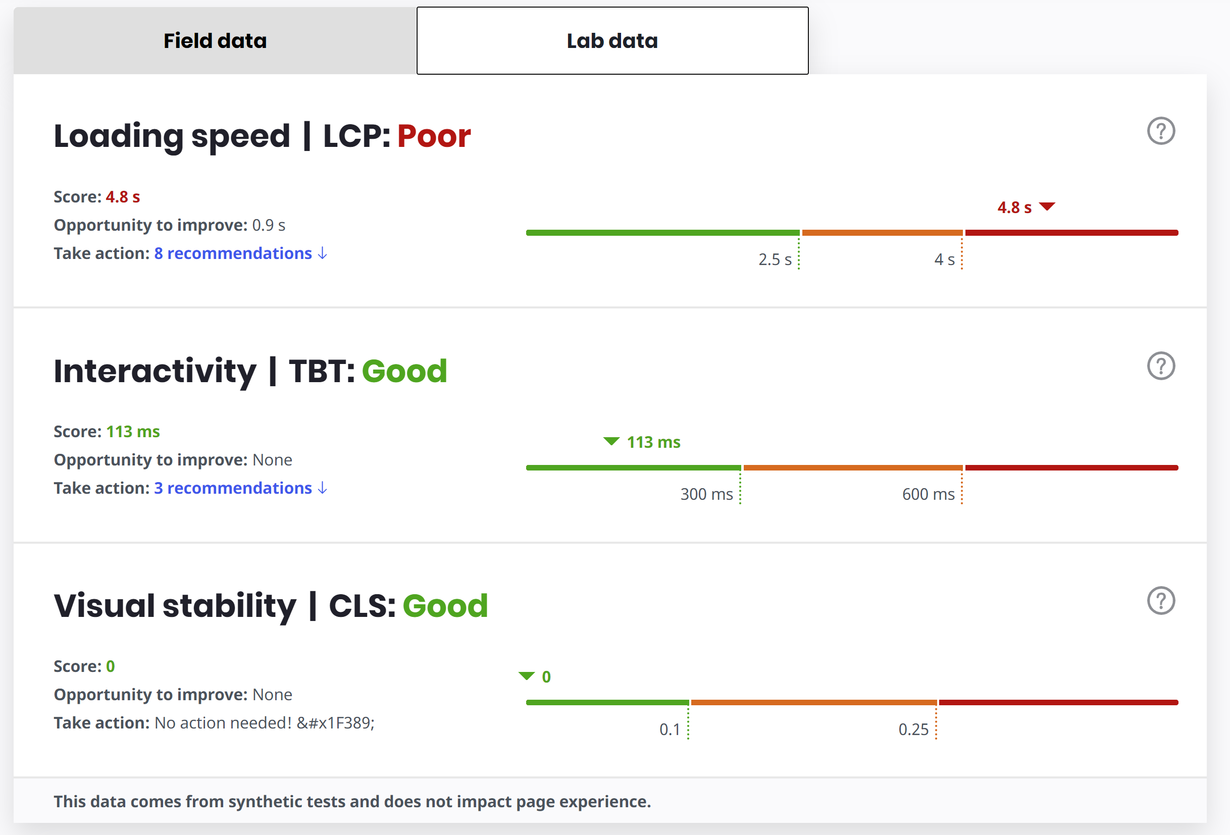 Google AMP Page Experience Tool: Ergebnis
