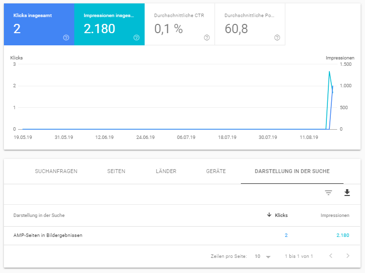Google Search Console: Bericht zu AMP-Seiten in Bildergebnissen