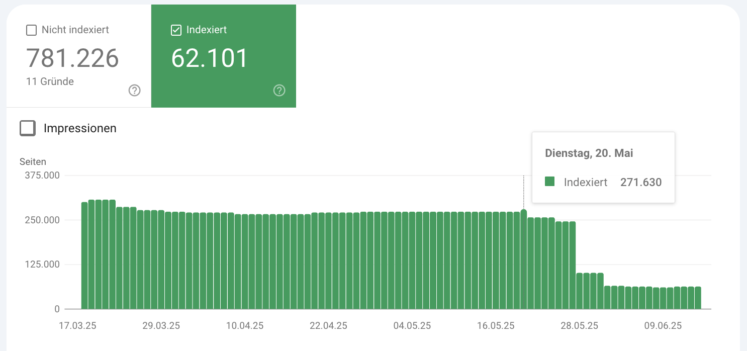 Google Anzahl indexierter Seiten Mai 2025