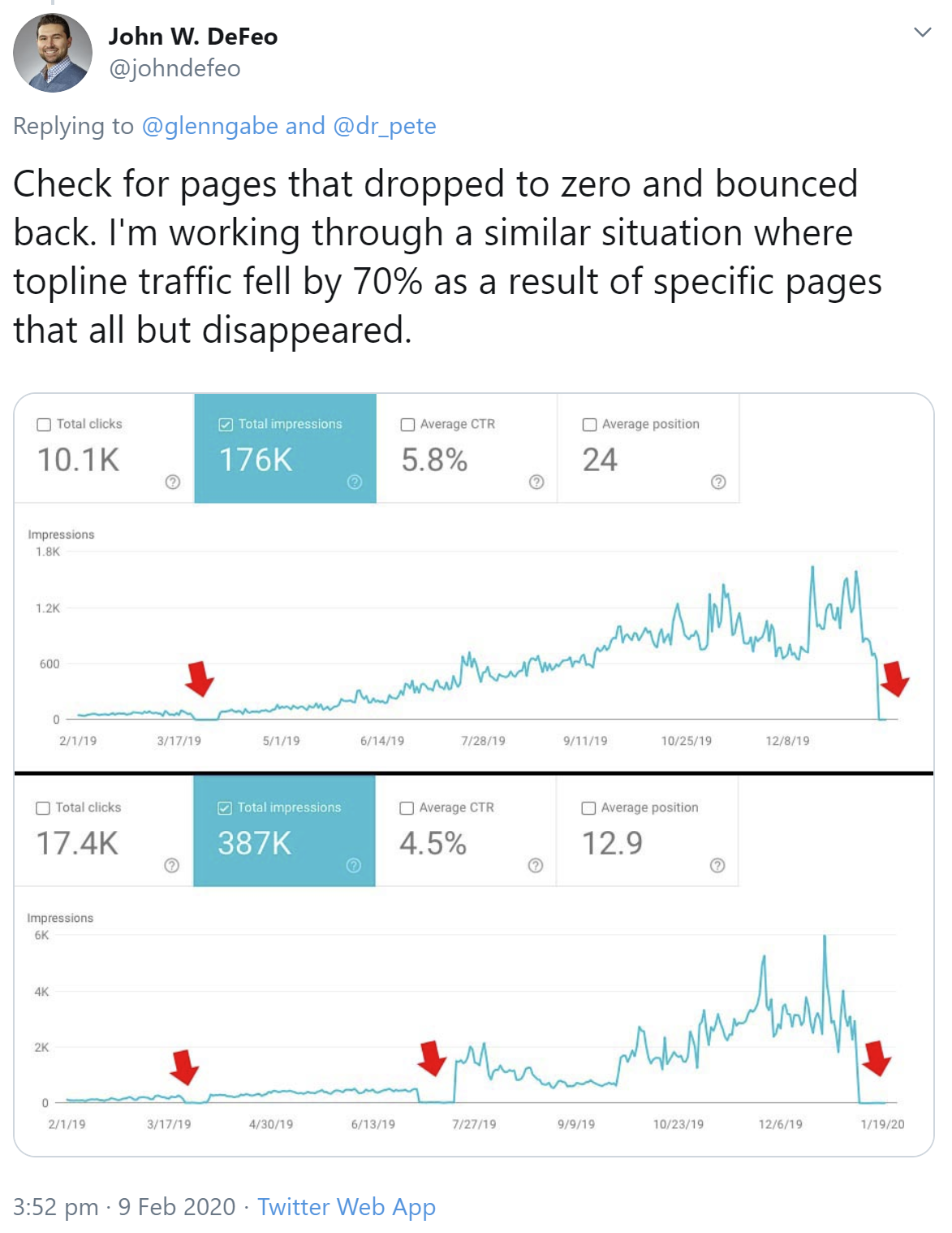 Google: kompletter Verlust des organischen Suche-Traffics