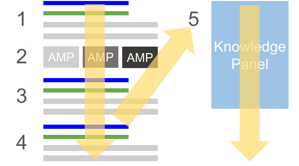 Rankings: Systematik in der Google Search Console