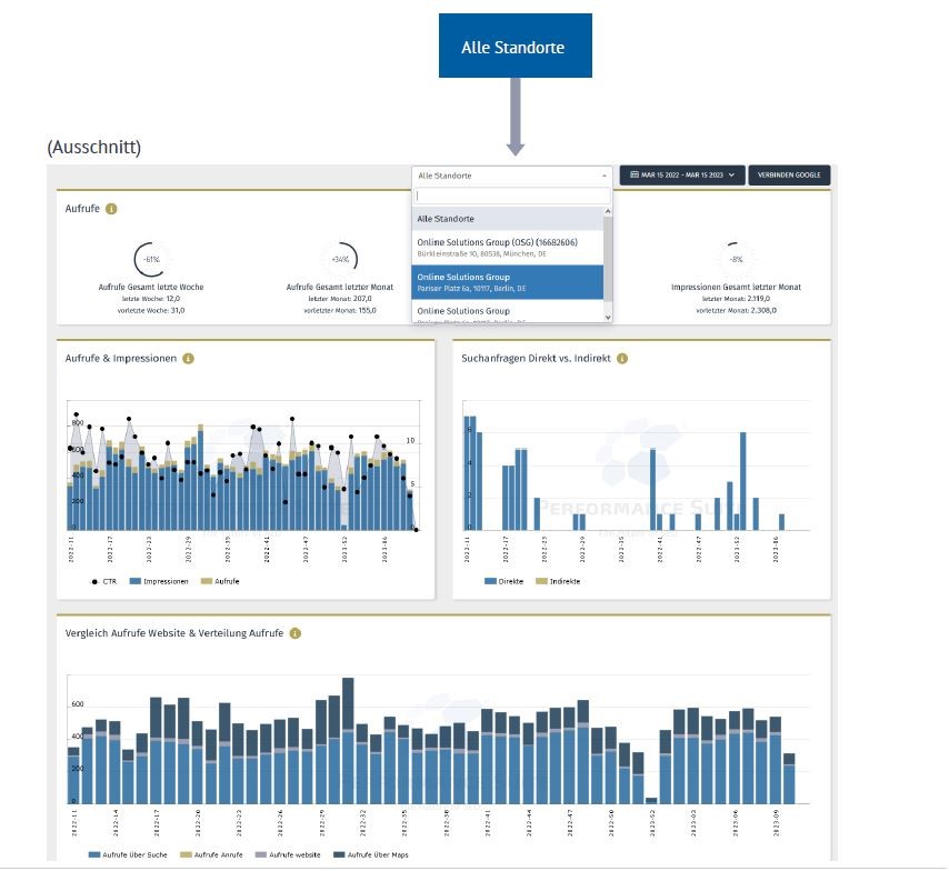 OSG: Integration von Google Business Profiles