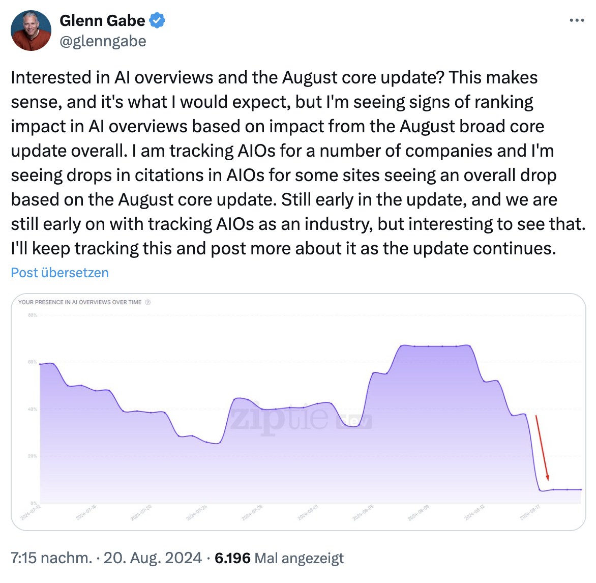Google Core Update: AI Overviews betroffen - Glenn Gabe auf Twitter