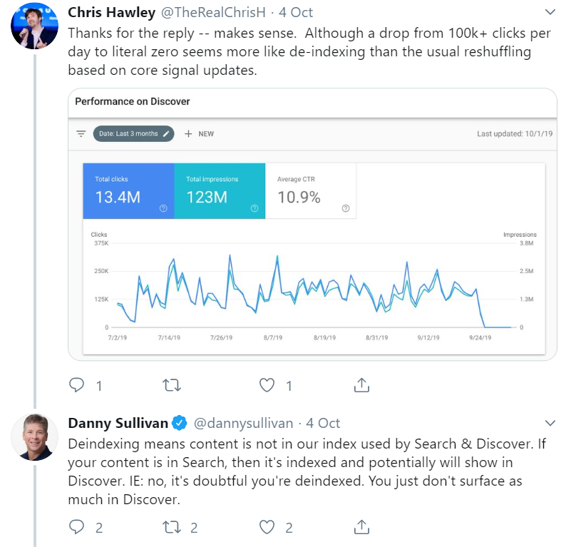 Keine Klicks mehr aus Google Discover seit dem Core-Update vom September