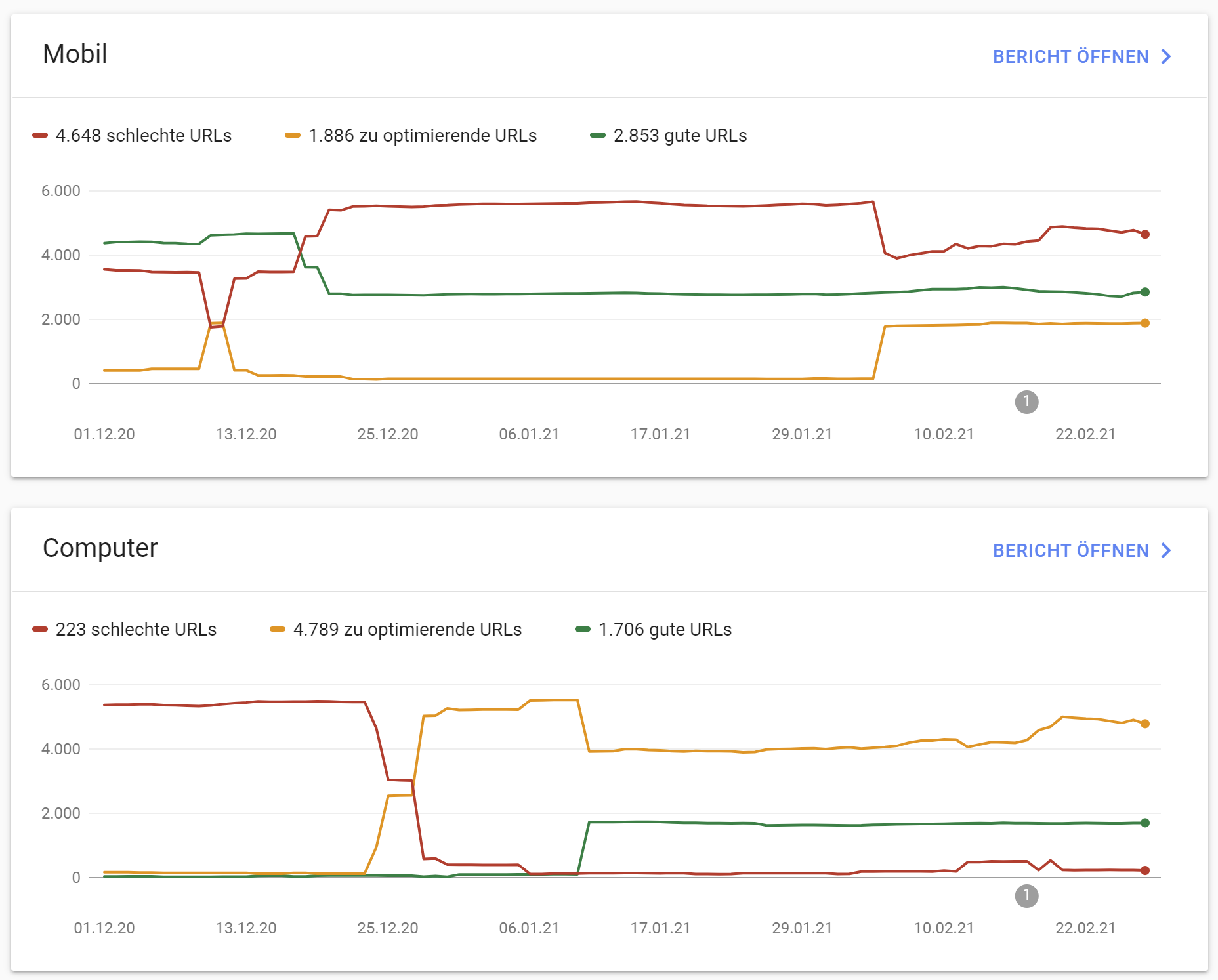 Google Core Web Vitals: Bericht in der Google Search Console
