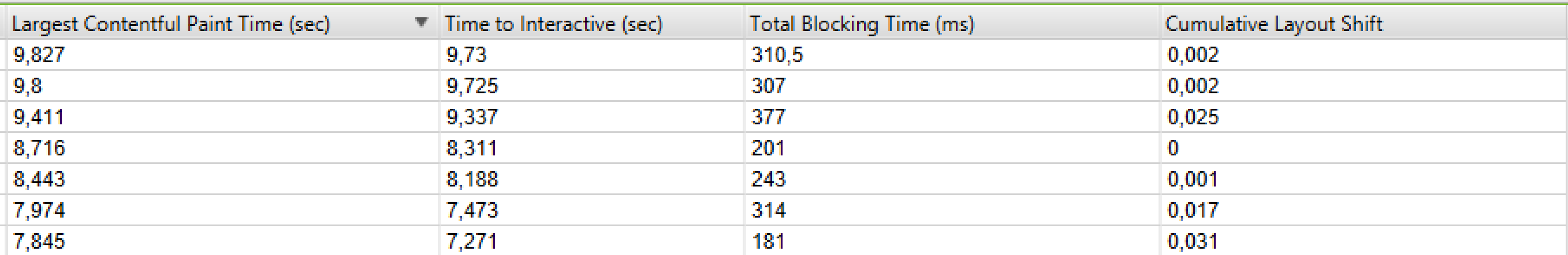 Google Core Web Vitals in Screaming Frog: Labordaten