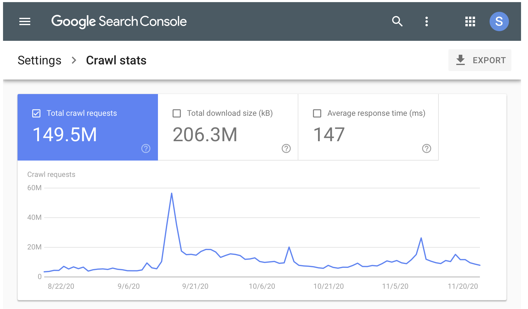 Google: Neue Crawling-Statistiken im Zeitverauf