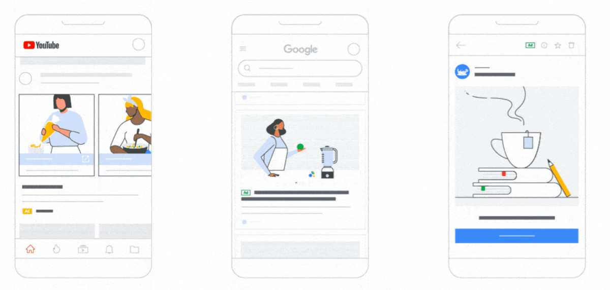 Google Discovery Ads