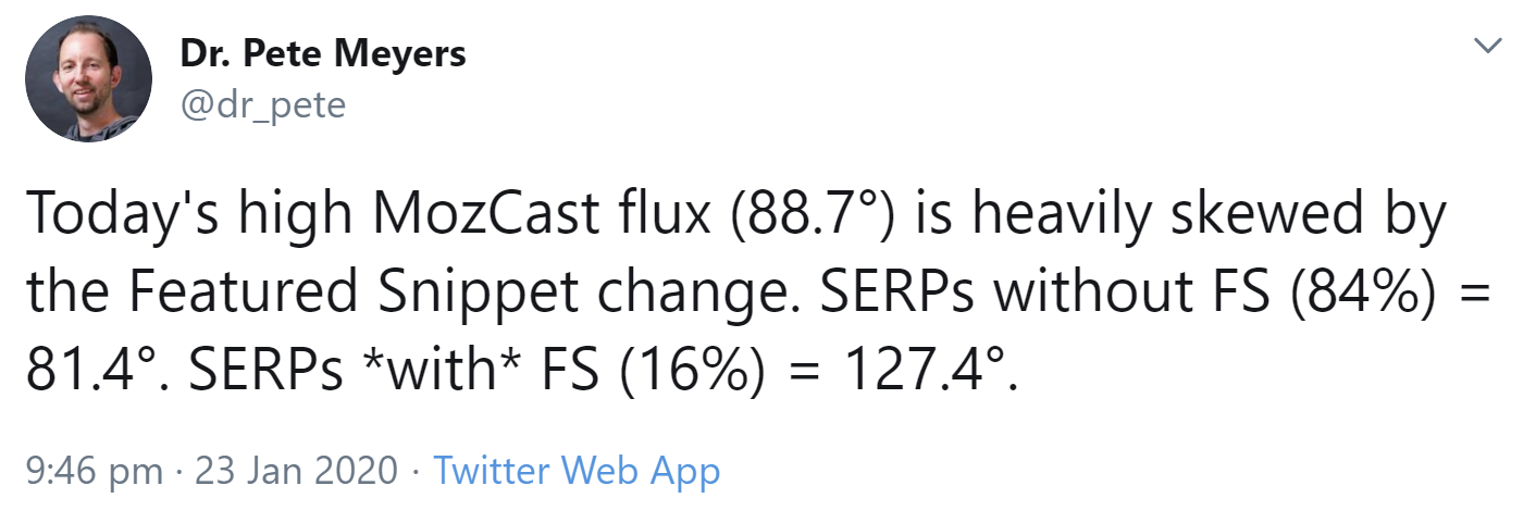 Zusammenhang zwischen SERP-Dynamik und Änderungen bei den Featured Snippets von Google