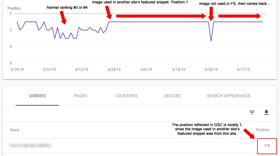 Google: Einfluss eines Fremdbildes im Featured Snippet auf die berechnete Position