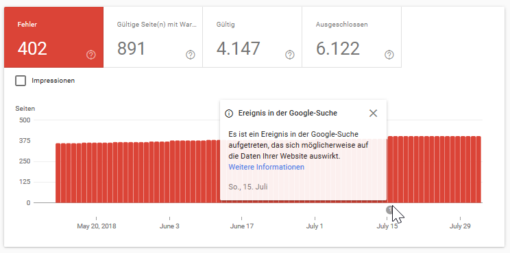 Google: Hinweis im Bericht zur Imageabdeckung