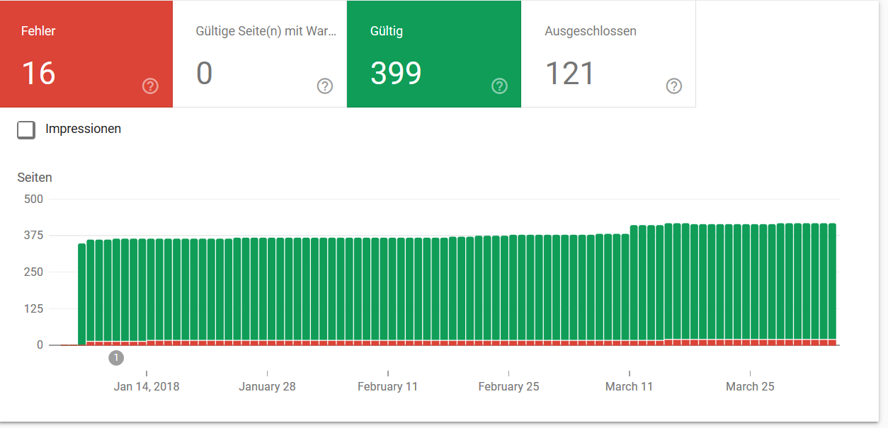 Google: neuer Report zur Indexabdeckung