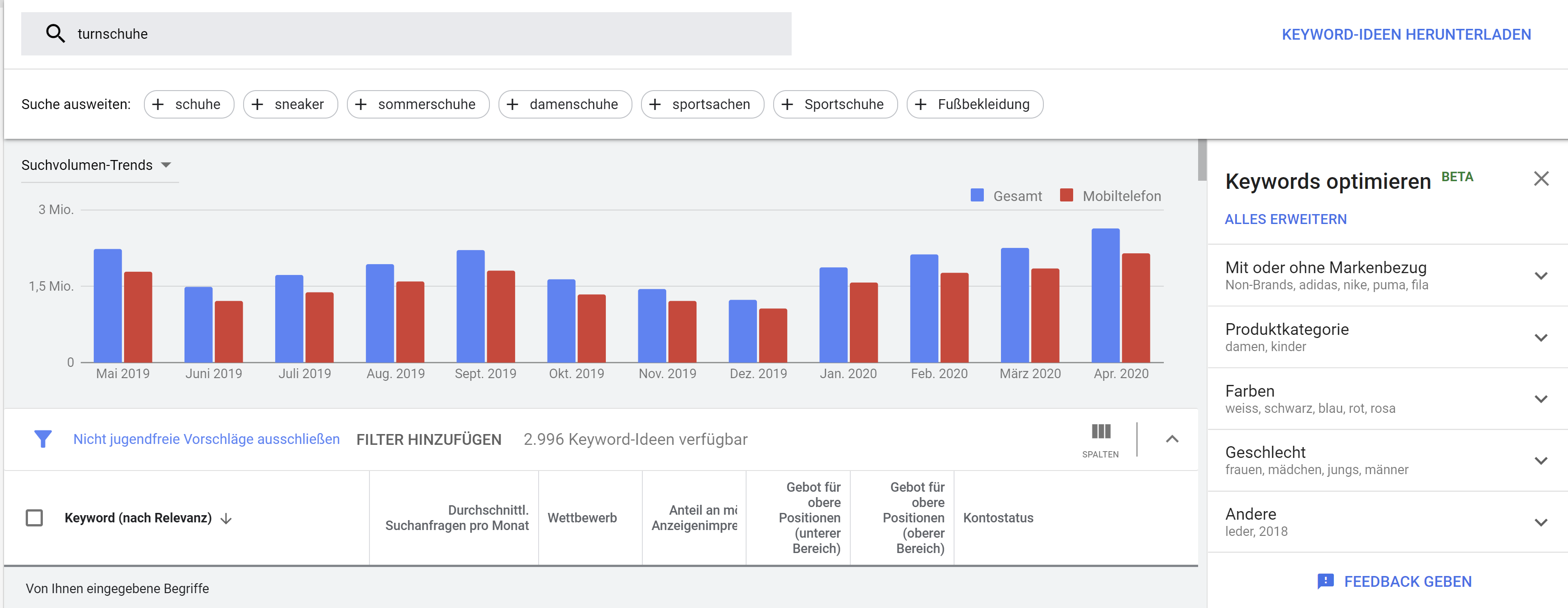 Google Keyword-Planer: neue Funktion 'Keywords optimieren'