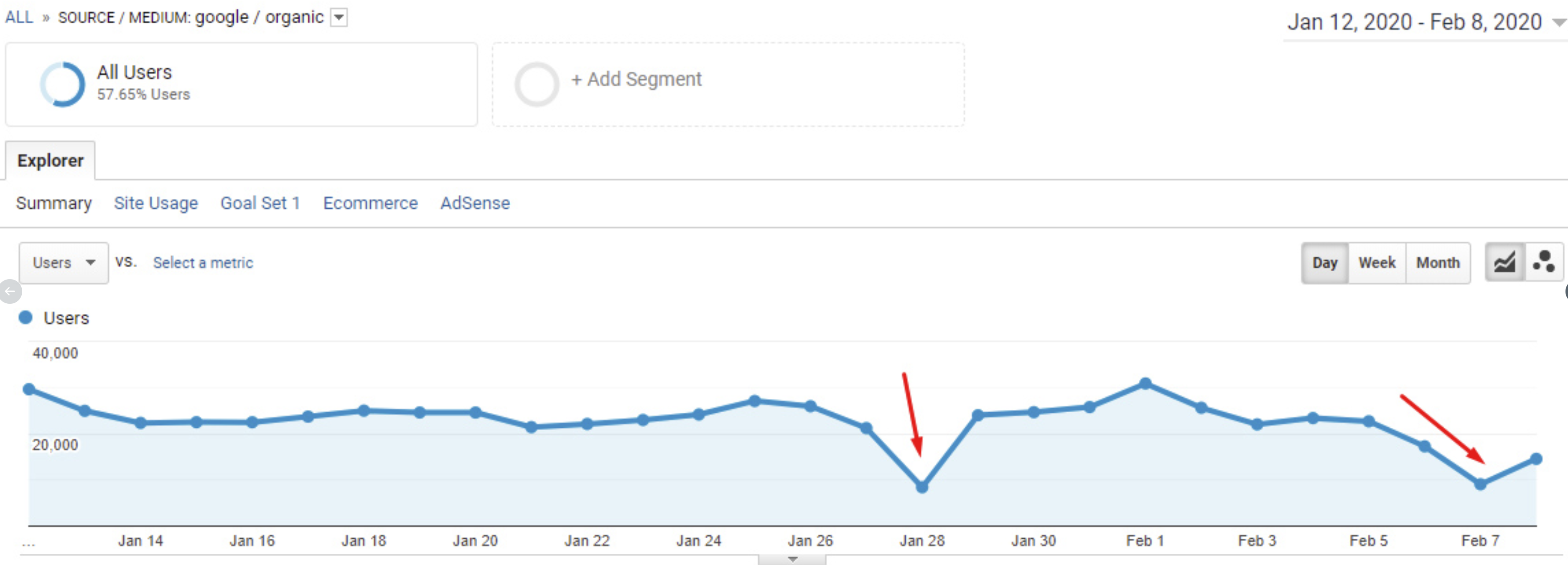 Google: merkwürdige Traffic-Einbrüche im Januar und Februar