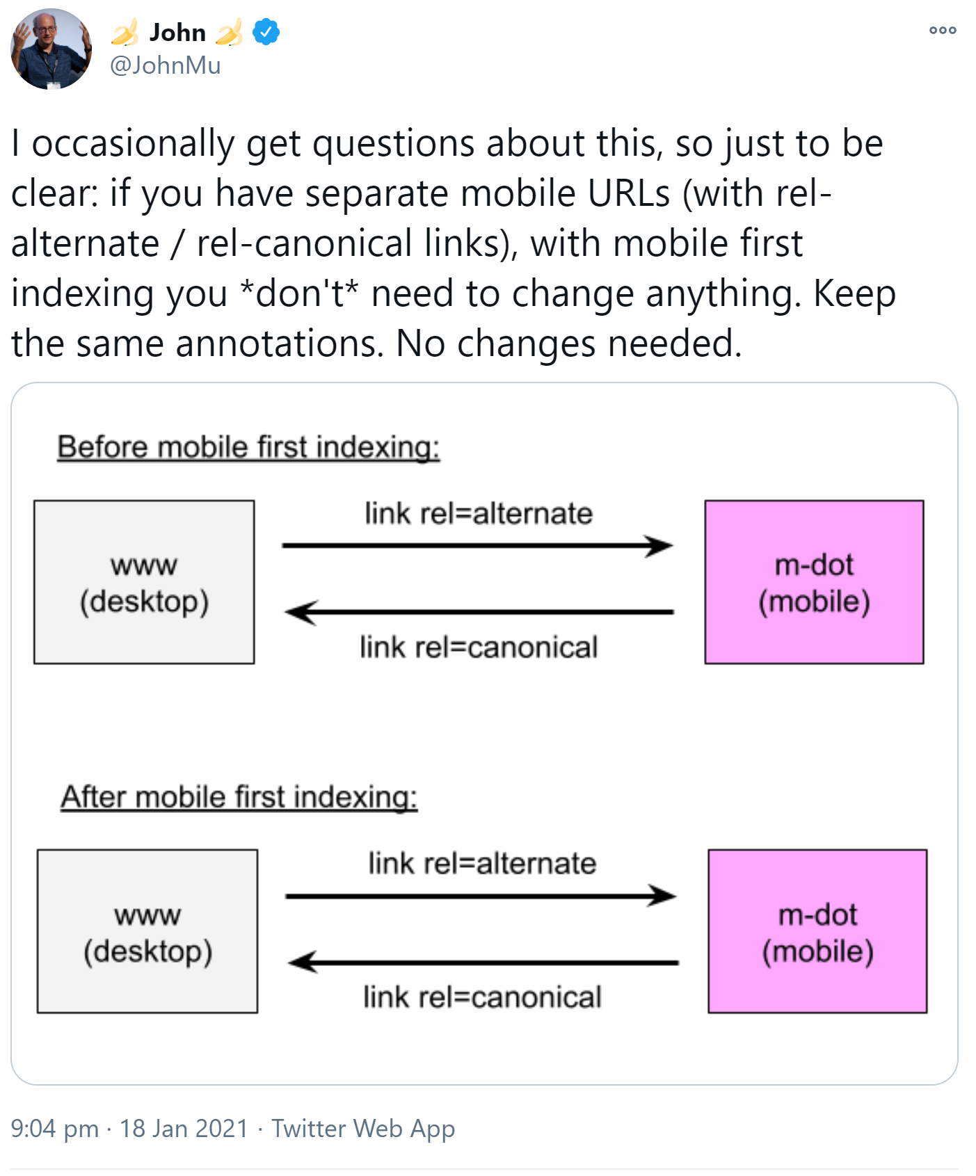 Google: Canonical-Links nicht wegen Mobile First ändern