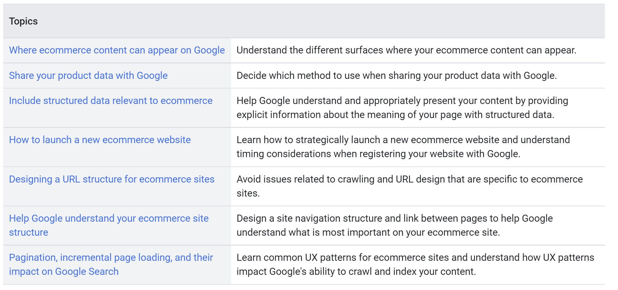 Google: Best Practices für E-Commerce