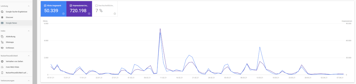 Google News in der Search Console