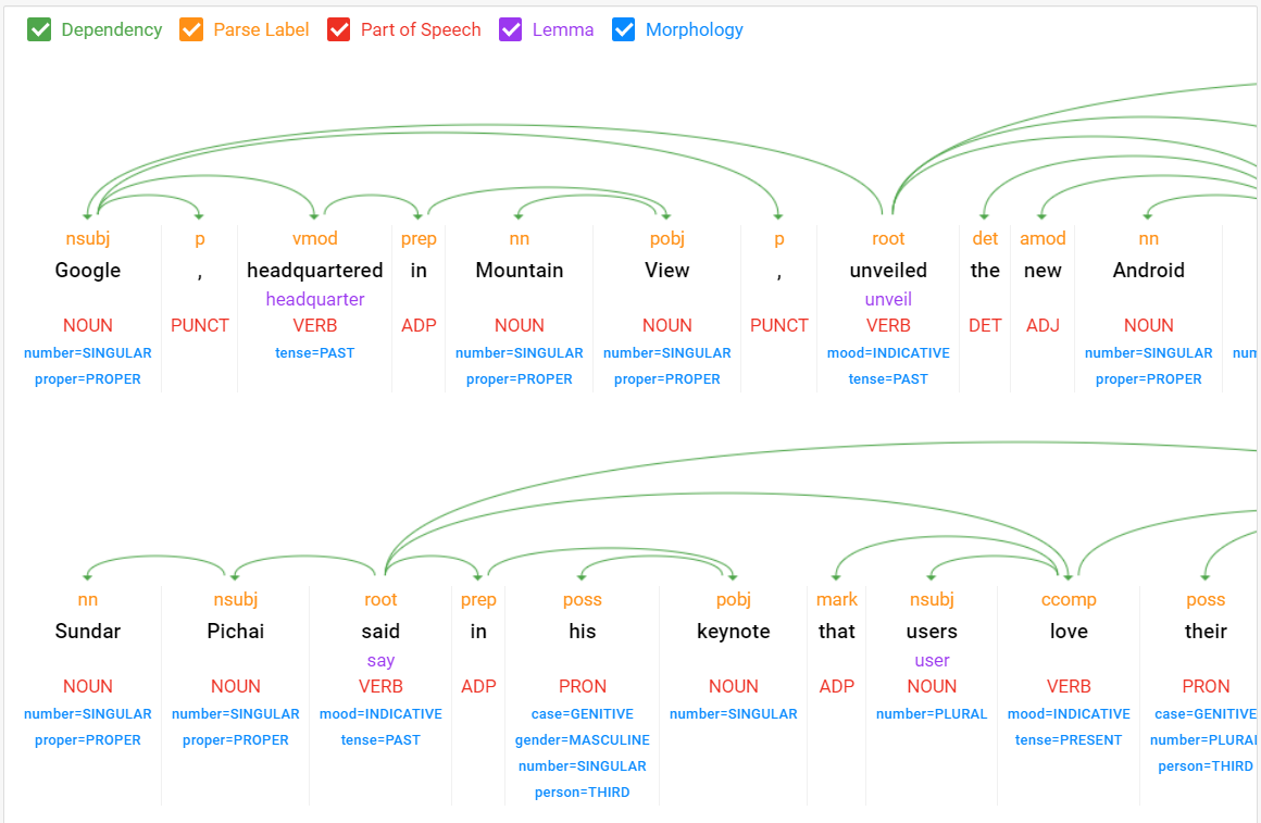 Google NLP: Syntax