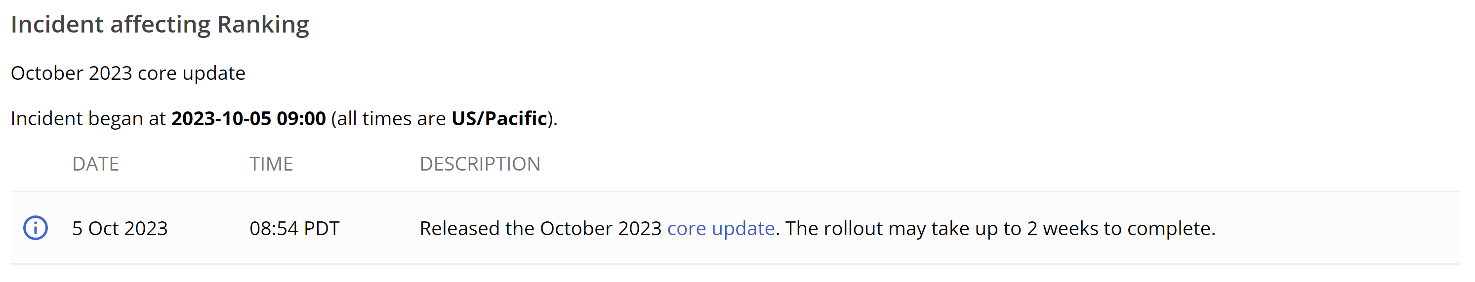 Google October 2023 Core Update