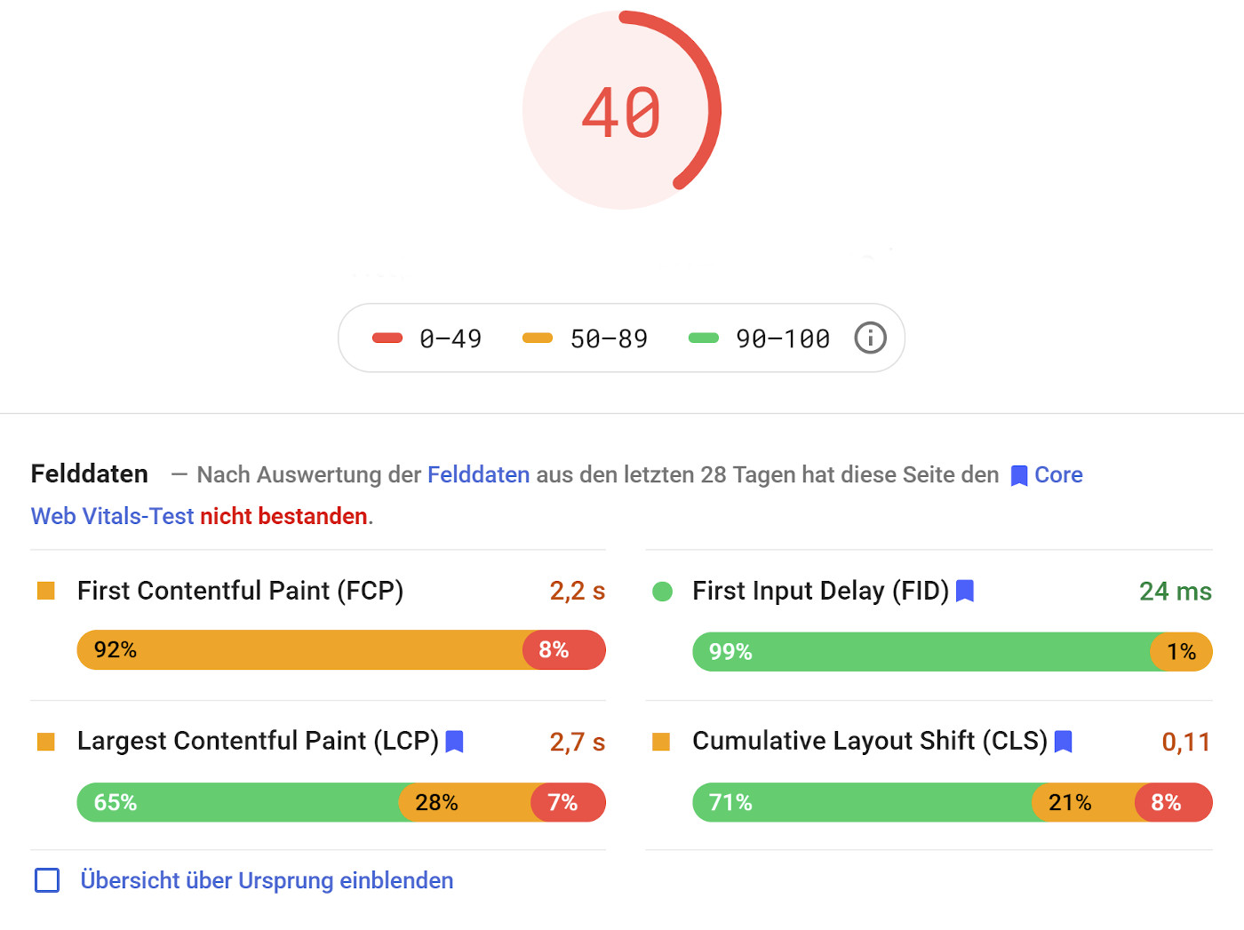 Google PageSpeed Insights Ergebnis