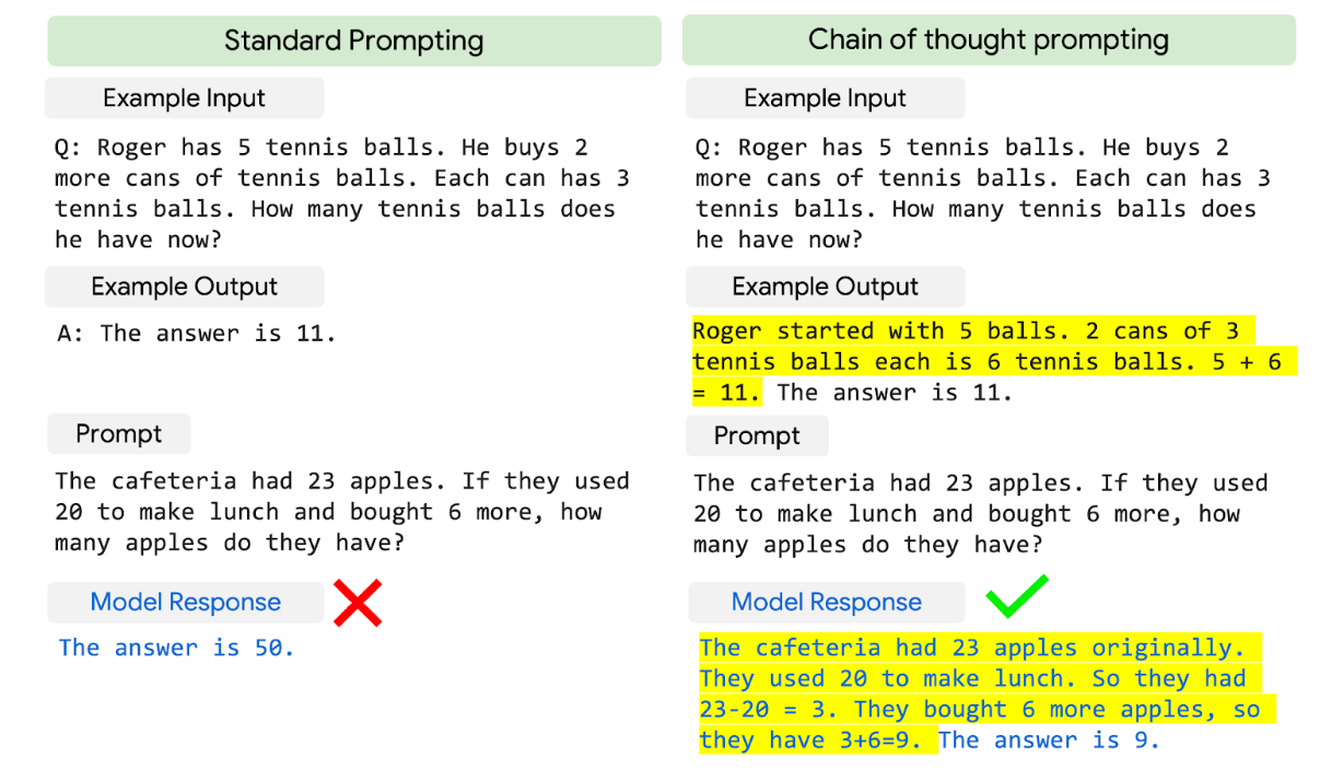 Google PaLM und Chain of Thought