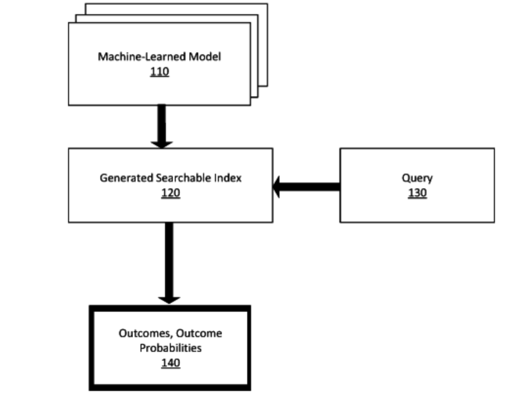 Google Patent: tokenbasierter und personalisierter Index
