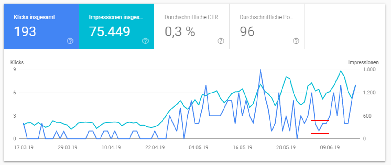 Google: Daten aus der Search Console für die Bildersuche