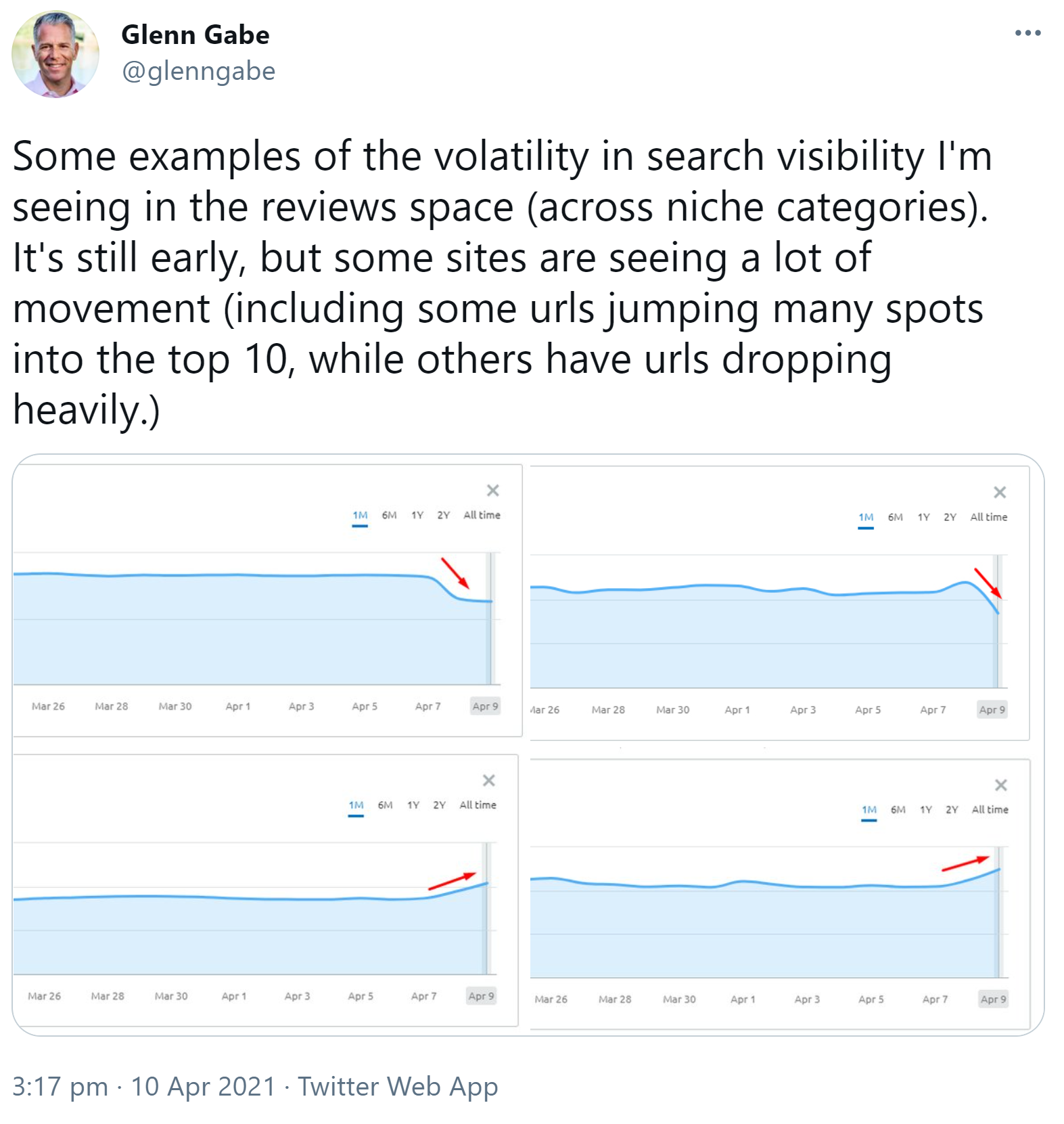 Google Product Reviews Update: Beispiele für Veränderungen der Rankings