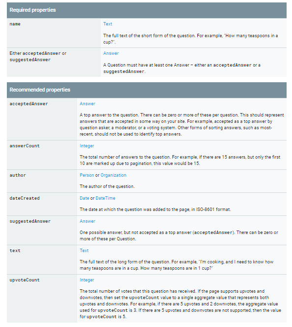 Google: Properties für strukturierte Daten zu Q&A Questions