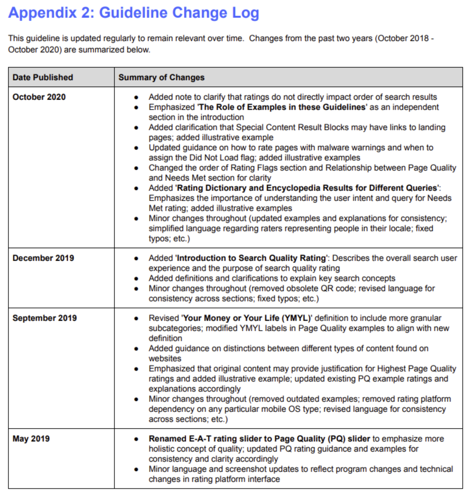 Google Search Quality Rater Guidelines Oktober 2020: Change Log