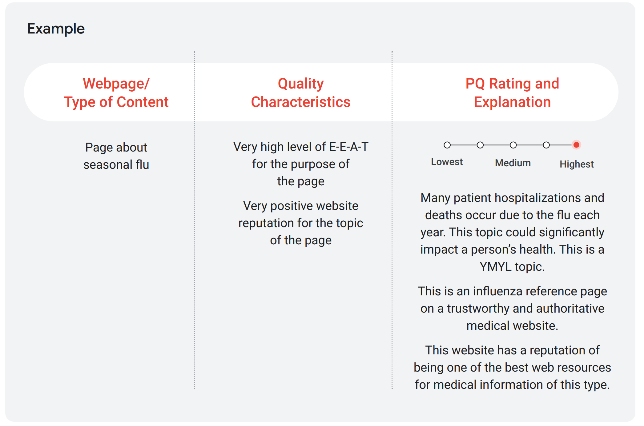 Google Quality Rating: Beispiel