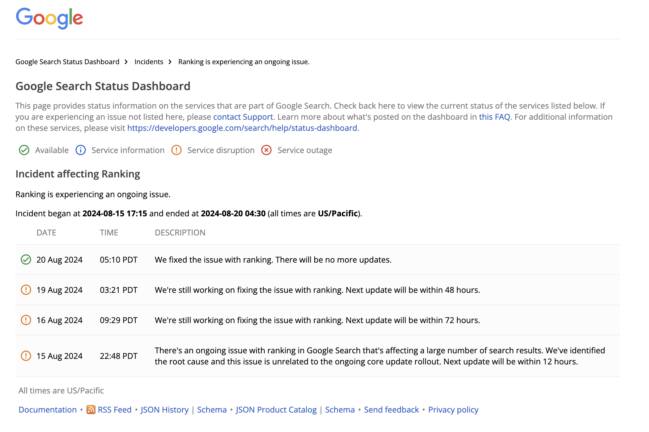 Google Ranking-Probleme gelöst: 20.08.2024
