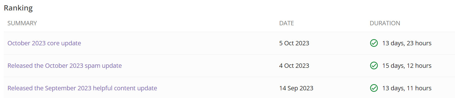 Google Search Status Ranking Updates History