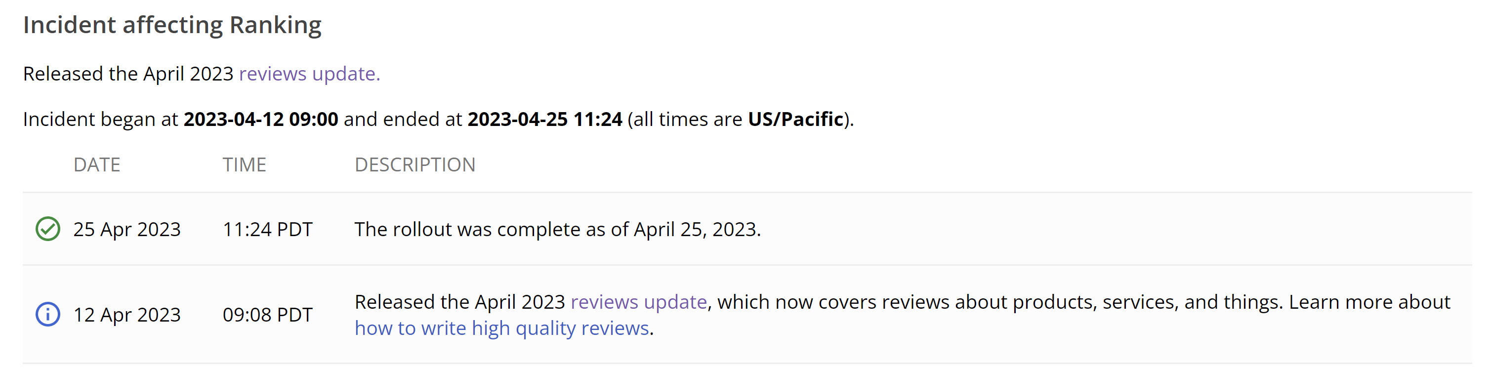 Google: Reviews Update vom April ist abgeschlossen