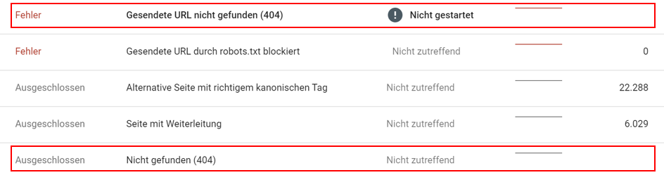 Google Search Console: Unterschiedliche Kategorisierung von 404-Fehlern