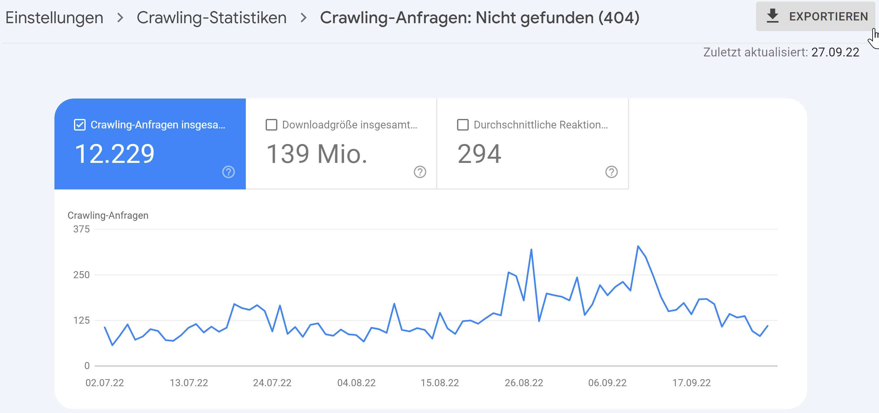 Google Search Console: Crawl-Statistik 404er