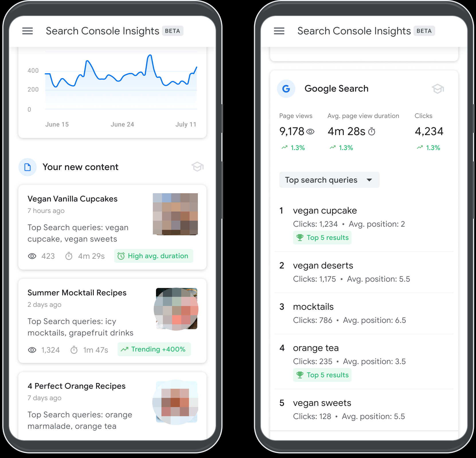Google Search Console Insights