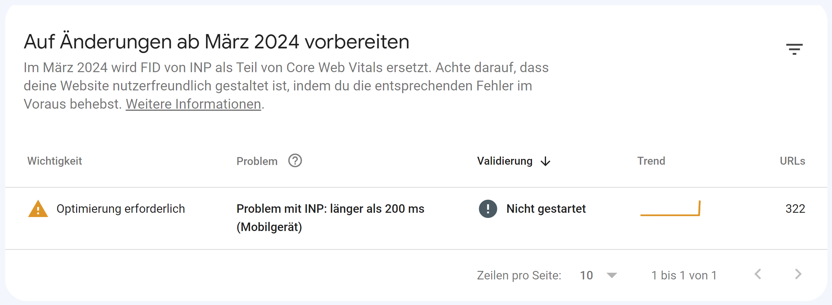 Google Search Console: Daten zur 'Interaction to Next Paint' (INP)