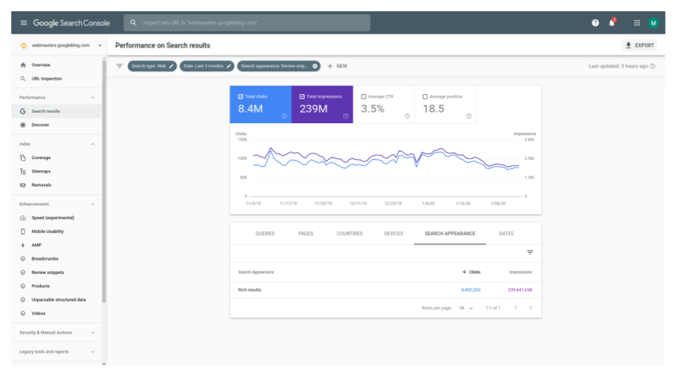 Google Search Console: Leistungsbericht zu Seiten mit Review-Rich-Snippets