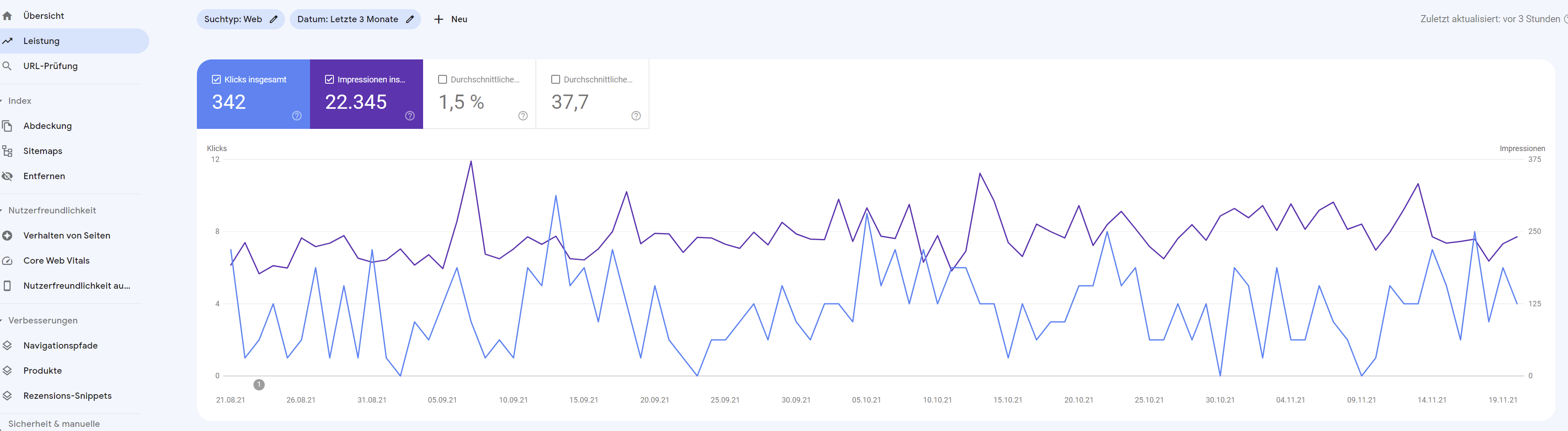 Google Search Console neu auf dem Desktop: Leistungsbericht