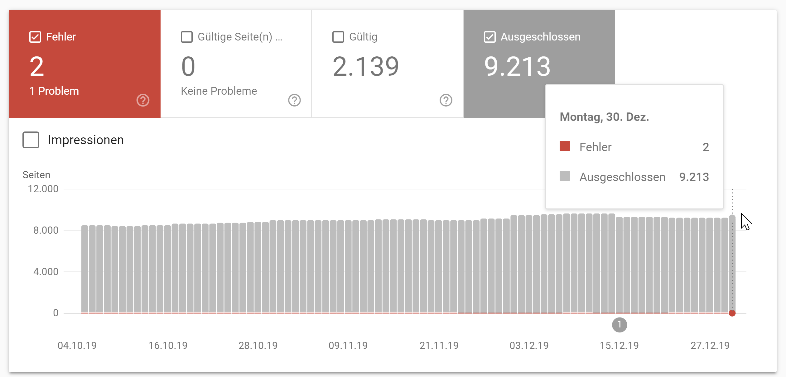 Google Search: Daten im Report zur Indexabdeckung sind wieder aktuell