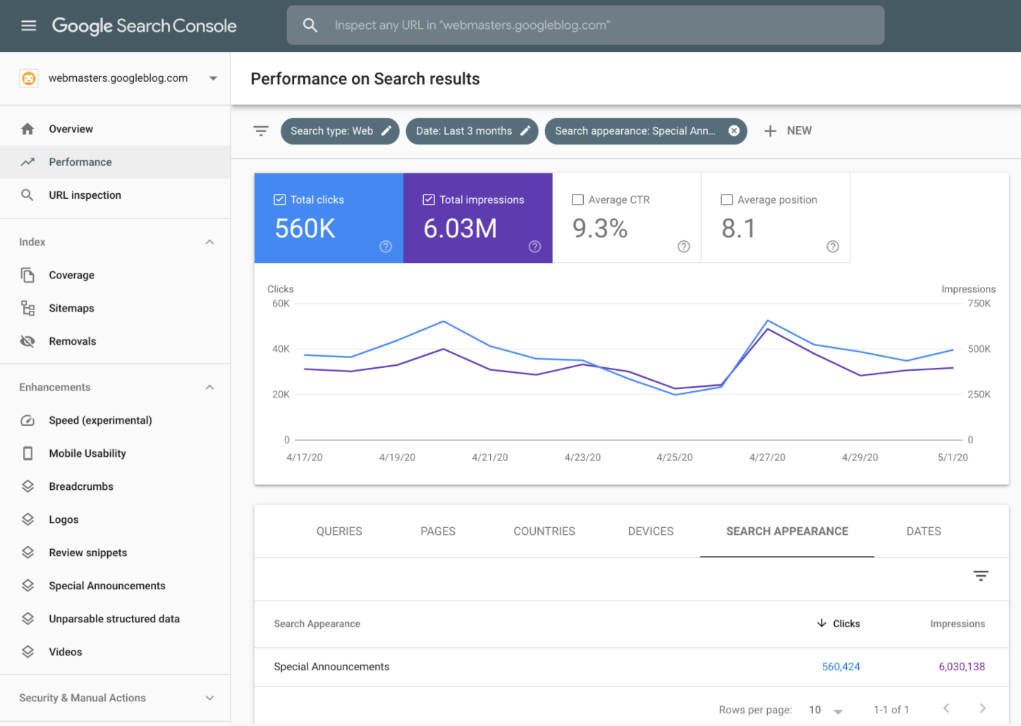 Google Search Console: Leistungsbericht mit Filter auf 'SpecialAnnouncement'