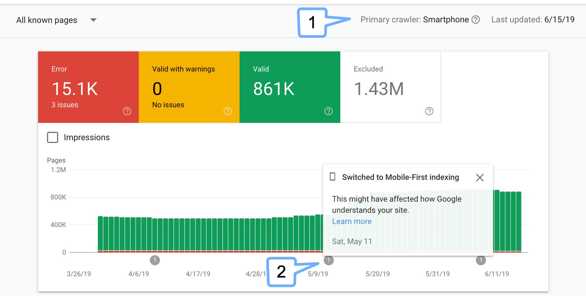 Google: primärer Crawler im Report zur Indexabdeckung
