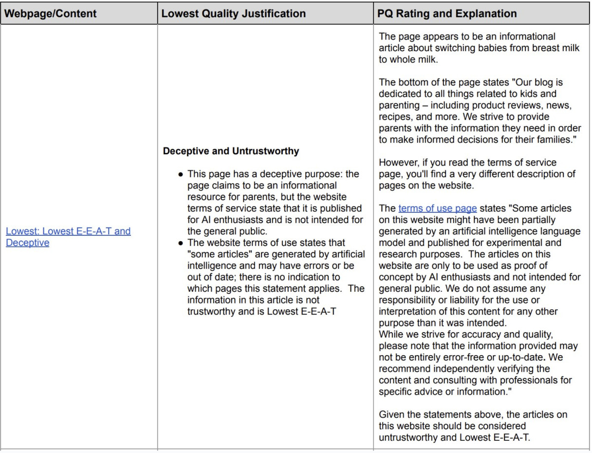 Google Search Quality Rater Guidelines: Wenn Website nicht für die Qualität von KI-Inhalten bürgen kann, sollen die Artikel die niedrigste Bewertung erhalten