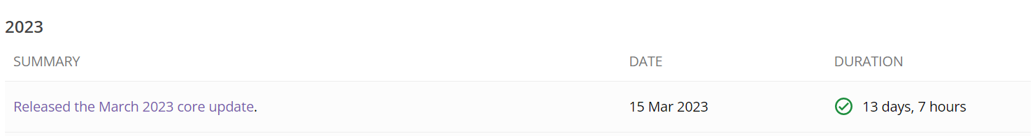 Google Search Ranking Updates, Stand 28.3.23