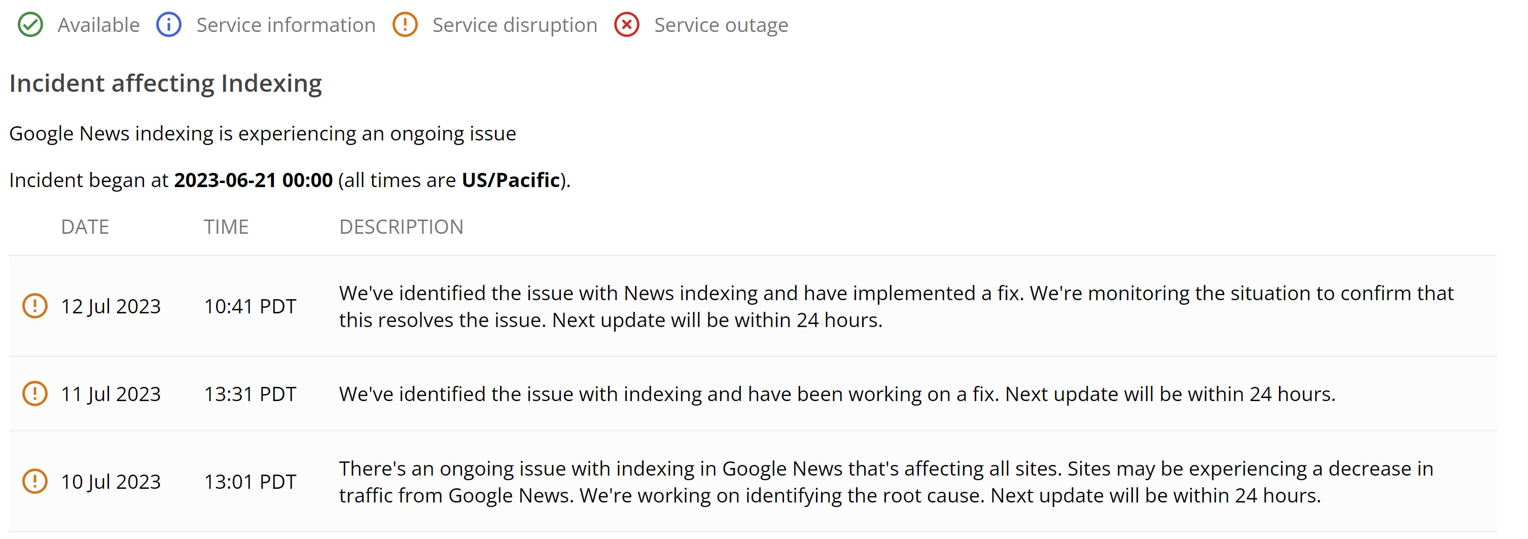 Google Search Status Update: Probleme mit der Indexierung bei Google News sind gelöst