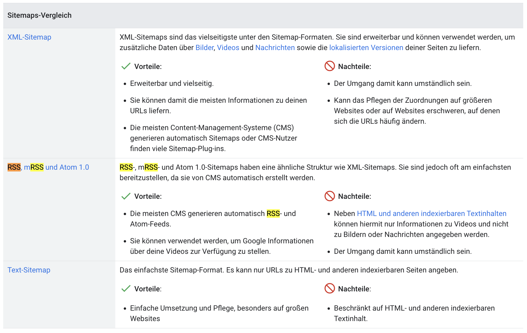 Google: Vorteile und Nachteile verschiedener Sitemap-Formate