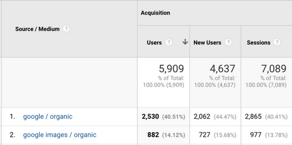 Traffic aus der Google Bildersuche zukünftig in Google Analytics separat ausgewiesen