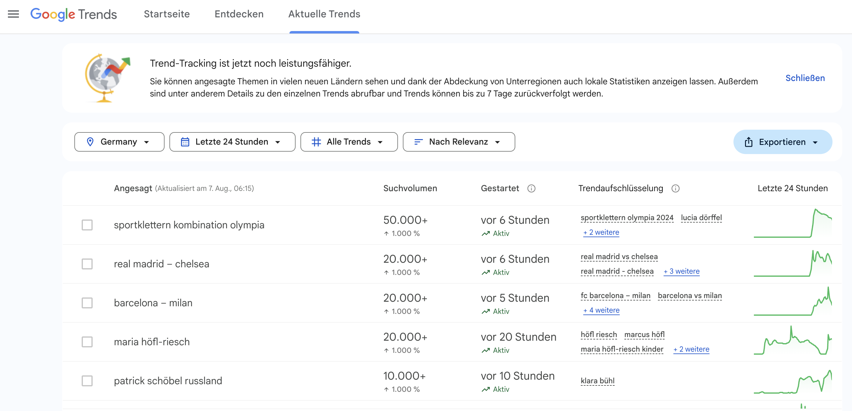 Google Trends: Aktuelle Keywords mit neuem Look